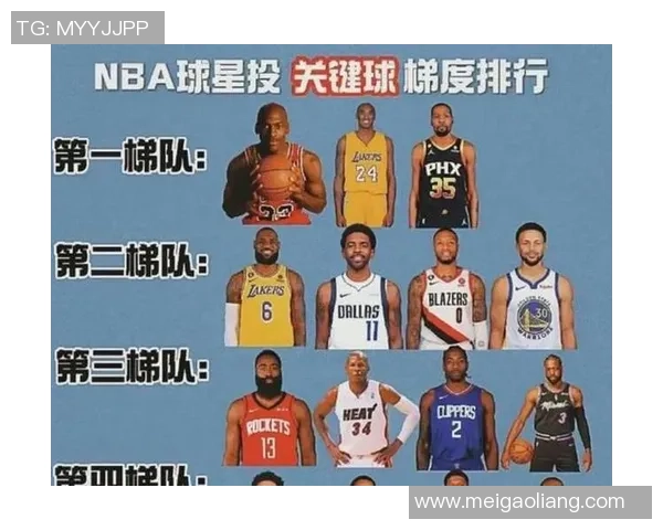 足球明星在NBA的影响力与排名分析探讨